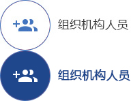 組織機構人員